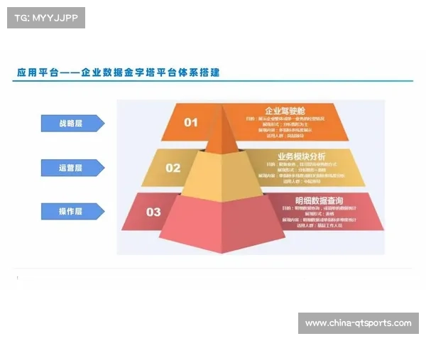 大数据分析精准匹配赞助需求 衍生品开发收益占比跃升